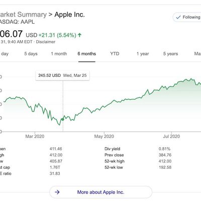 aapl 400
