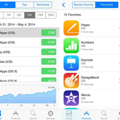MacRumors content image