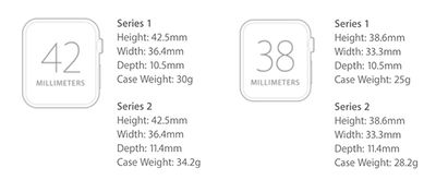 Apple-Watch-dimensions-series-1-vs-2