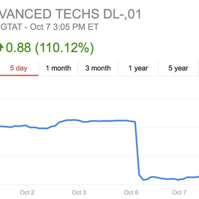 gtadvancedstock