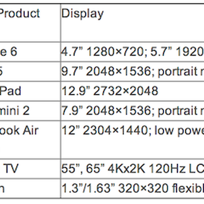 appledisplays