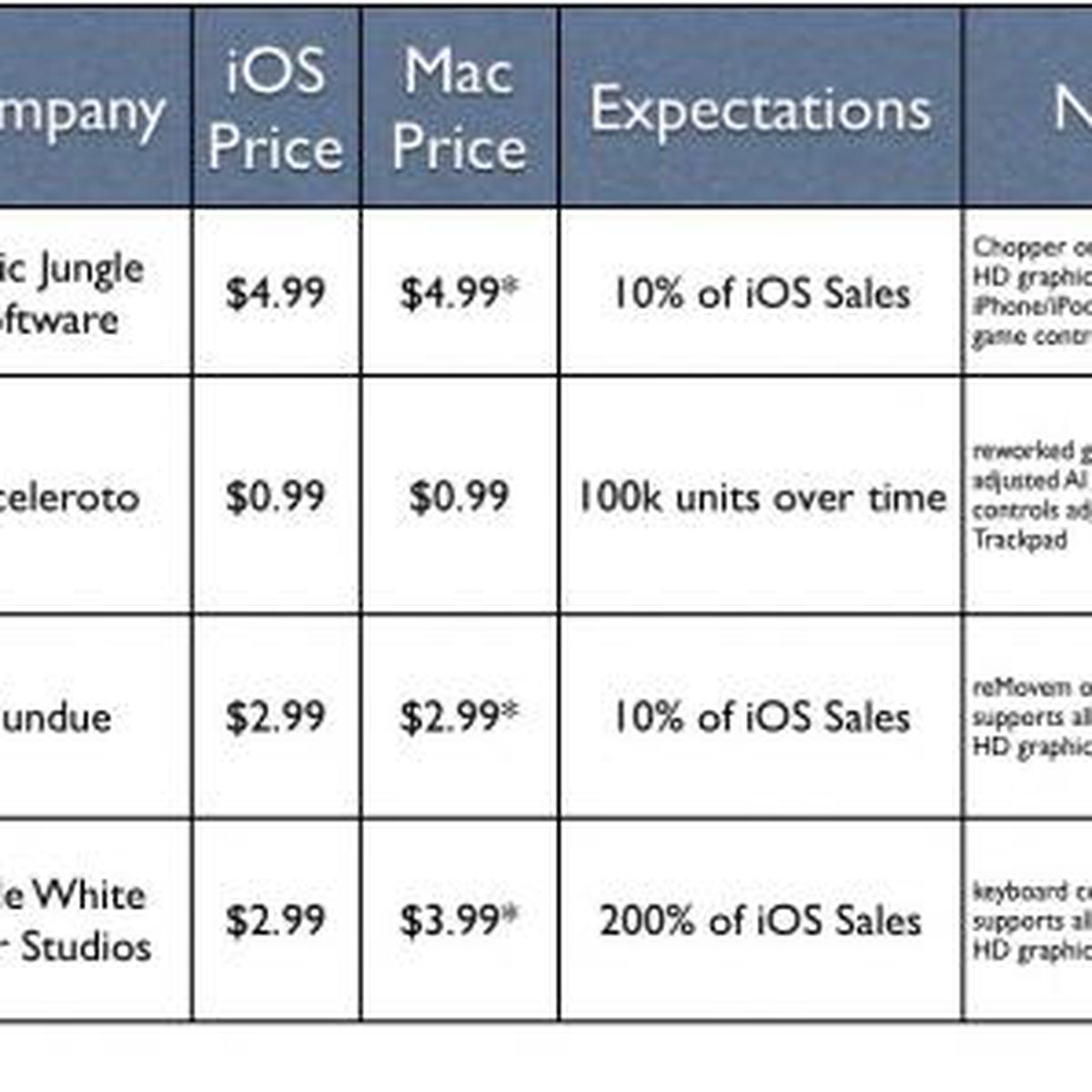 Developers Setting Expectations Ahead Of Mac App Store Launch Macrumors
