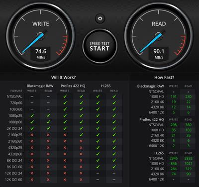 transcend jetdrive speed test - بررسی: JetDrive Lite 330 1 ترابایتی Transcend، فضای ذخیره سازی قابل جابجایی راحت را به مک بوک پرو شما اضافه می کند