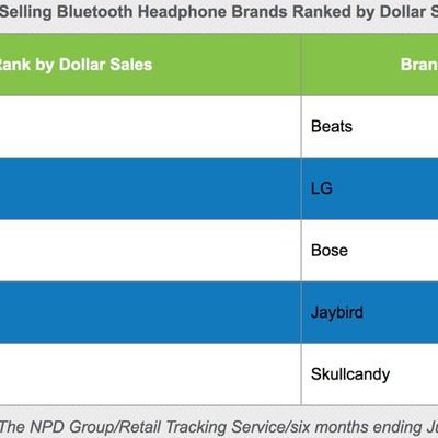 topbluetoothheadphonebrands
