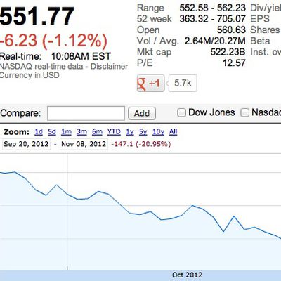 aapl 551 bear