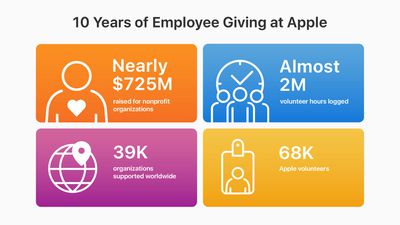 apple employee donations
