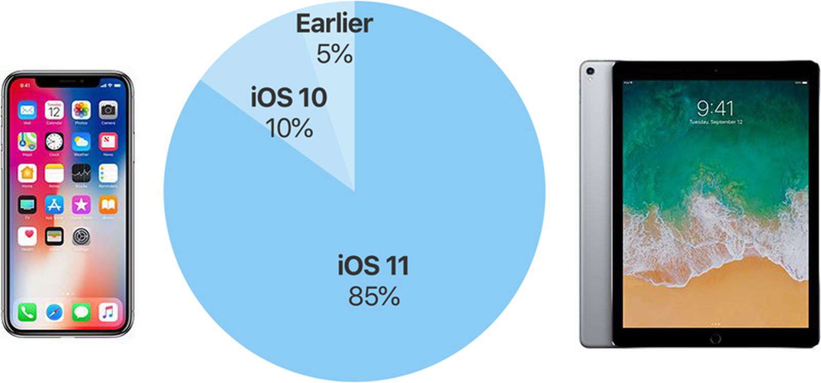 Покажи ios. IOS 11. Айос 11. Айос 19. Core os IOS.