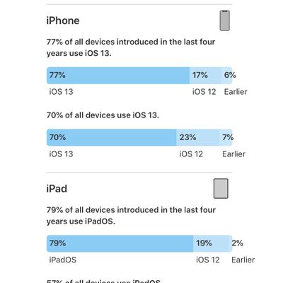 iosinstallationjanuary2020