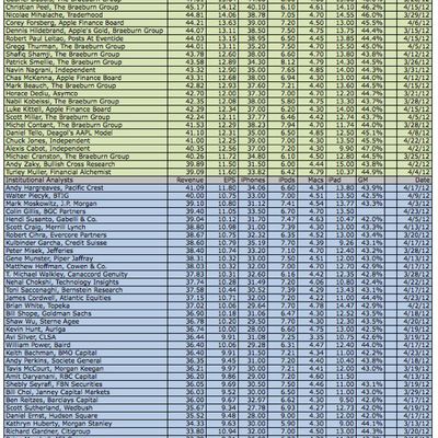 2012q2analystexpectations