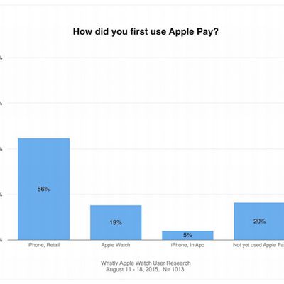 Wristly Apple Pay First Use