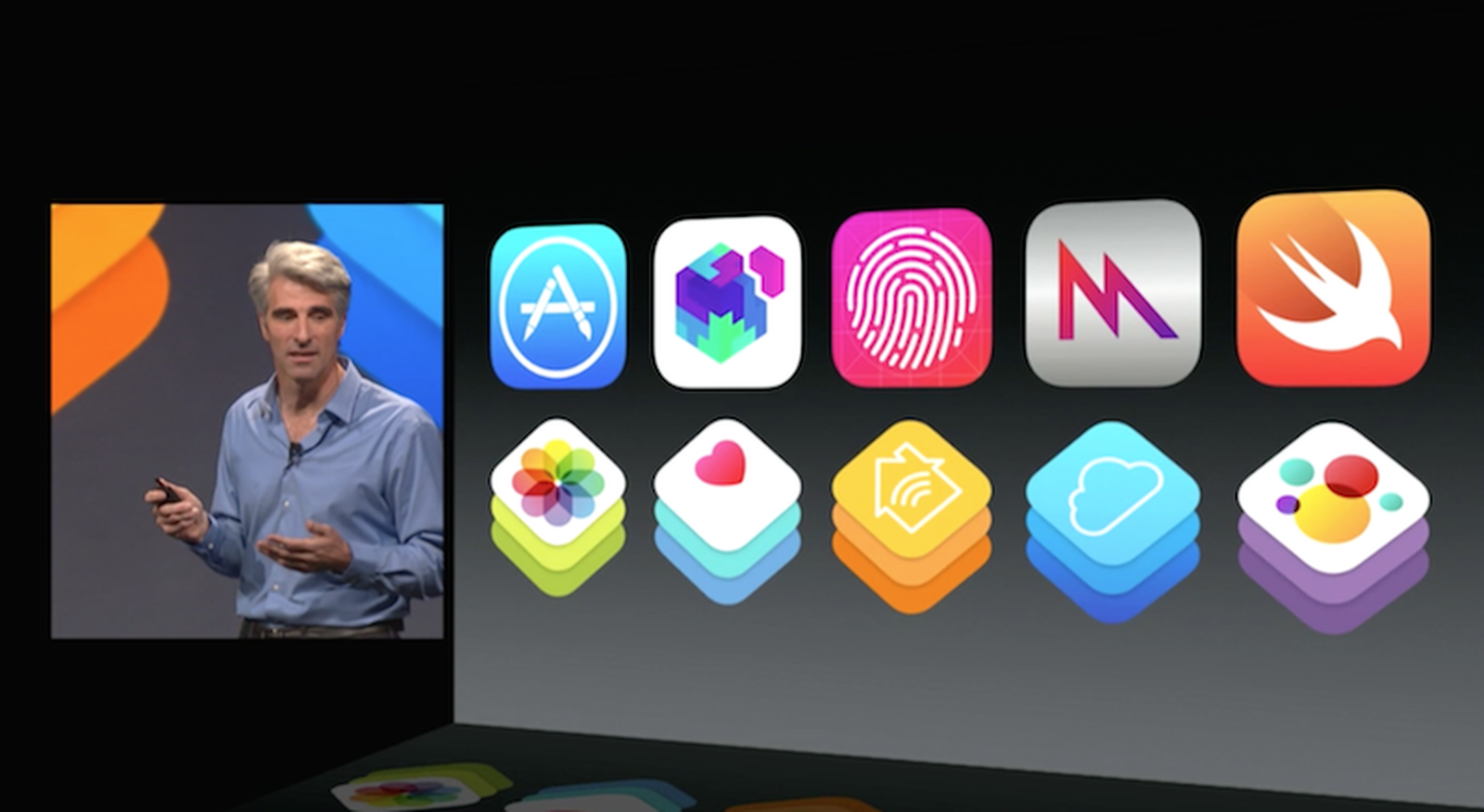 Ios sdk. WWDC 2014 Swift.