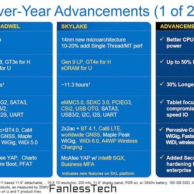 Skylake1