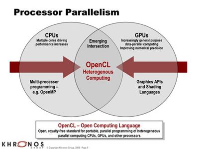 023502 opencl