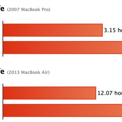 batterylifetestsmavericks