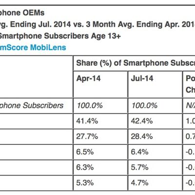 topsmartphoneoems