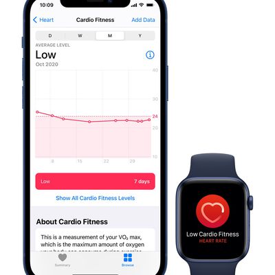 watchos 7 cardio fitness 1