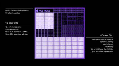 Especificaciones del M3 Max
