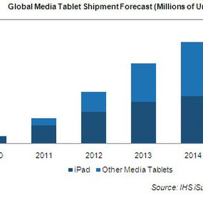 isuppli tablet forecast aug11