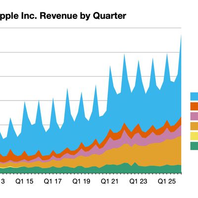 aapl 1q26 line