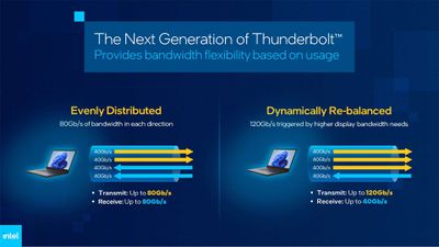 Intel Next Generation Thunderbolt - «Thunderbolt 5» پشتیبانی از نمایشگر دوگانه 8K و موارد دیگر را در مک‌ها فعال می‌کند