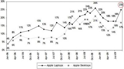 094706 mac sales 500