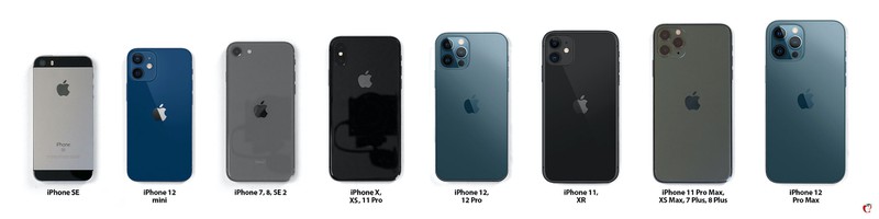 iPhone 12, Mini, and Max Size Comparison: All iPhone Models Side by