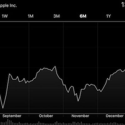 AAPL Feb 13 2017