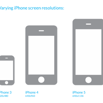 iphone screen sizes