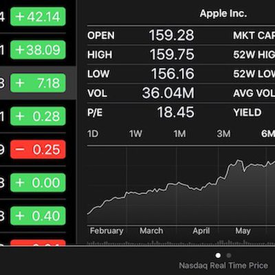 aapl aug 2