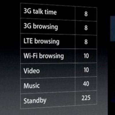 iphone5battery
