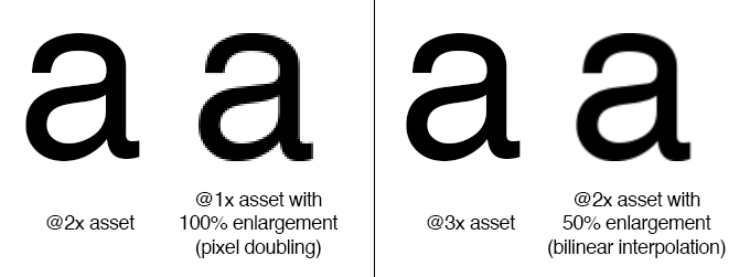 iphone 6 retina display image
