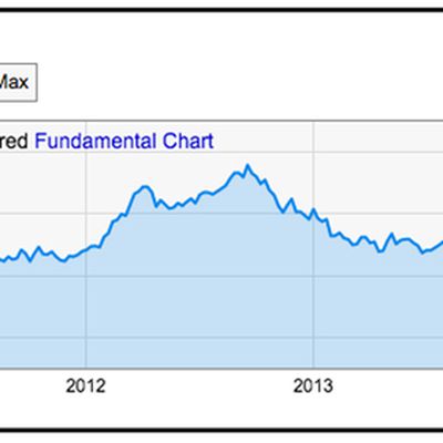 apple market cap