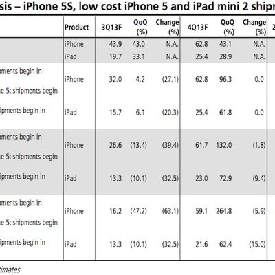 kuo apr13 iphone ipad mini scenarios