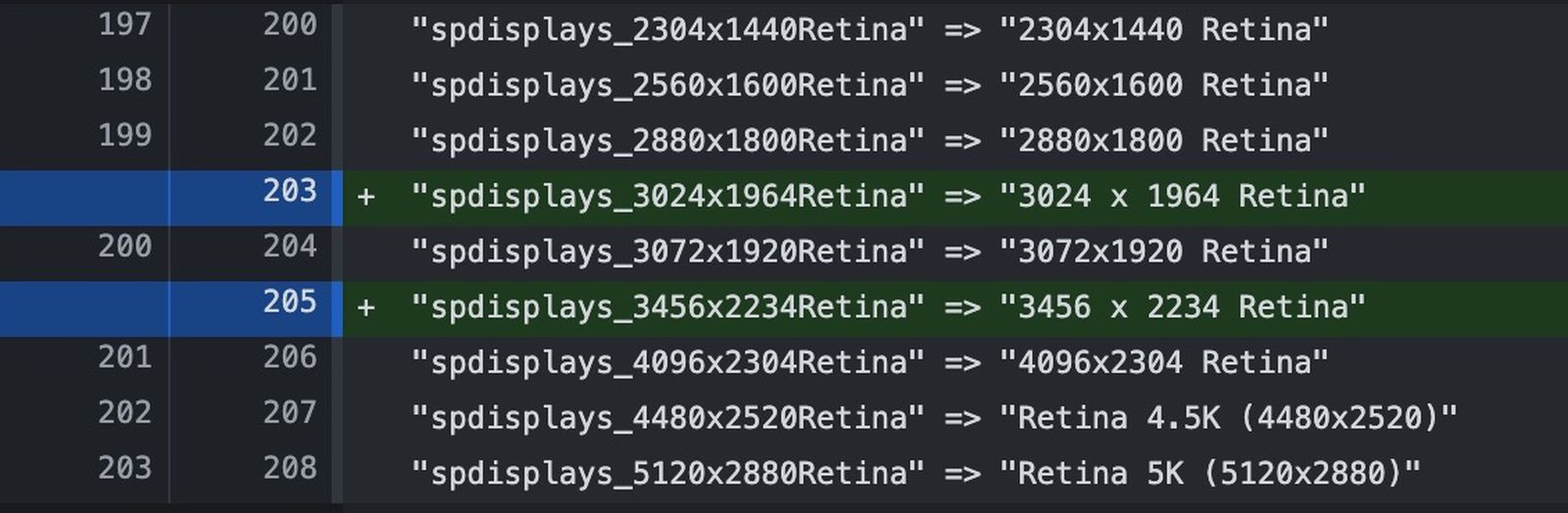 14Inch and 16Inch MacBook Pro Display Resolutions Likely