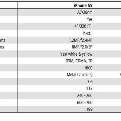 kuo iphone 5s july