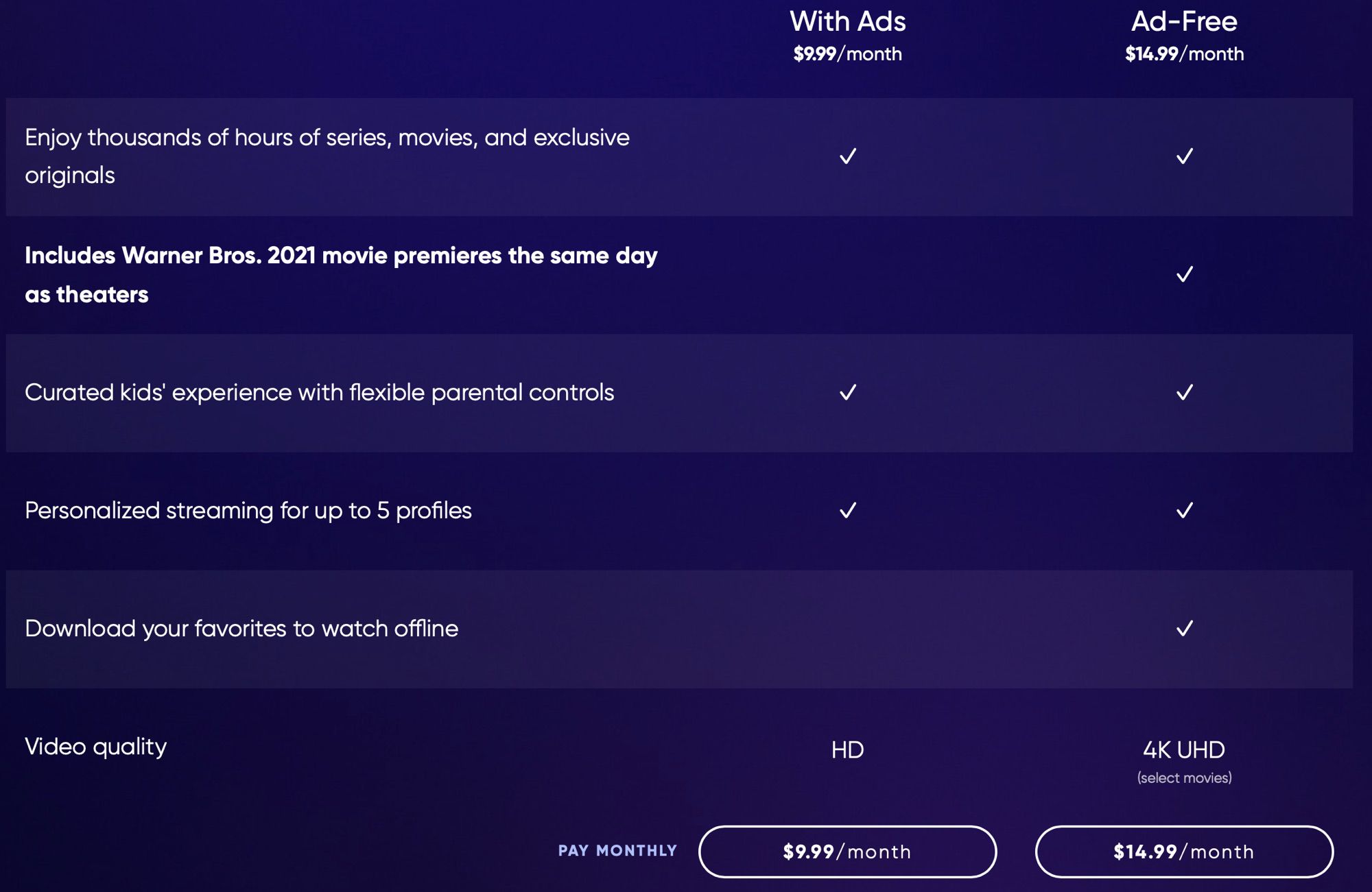 HBO Max $9.99 Per Month Ad-Supported Tier Now Available - MacRumors