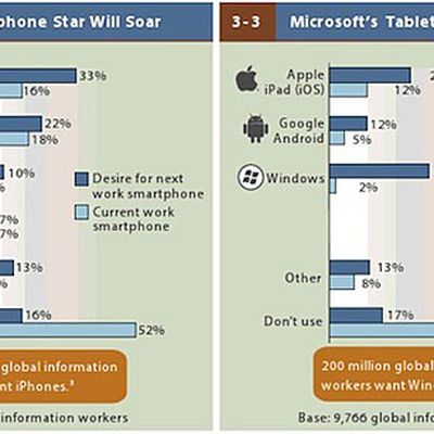 zdnet forrester 2013 mobile workforce adoption