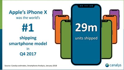 canalysiphonexestimates