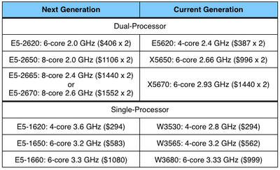 2012 mac pro processor options