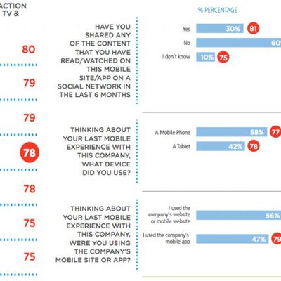 foresee itunes store