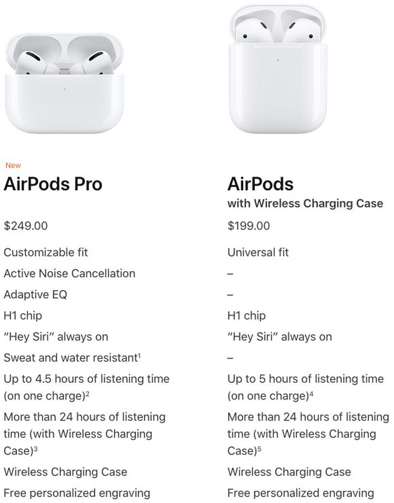 Airpods Pro 2 2025 Vs 2025 Difference Storm Emmeline