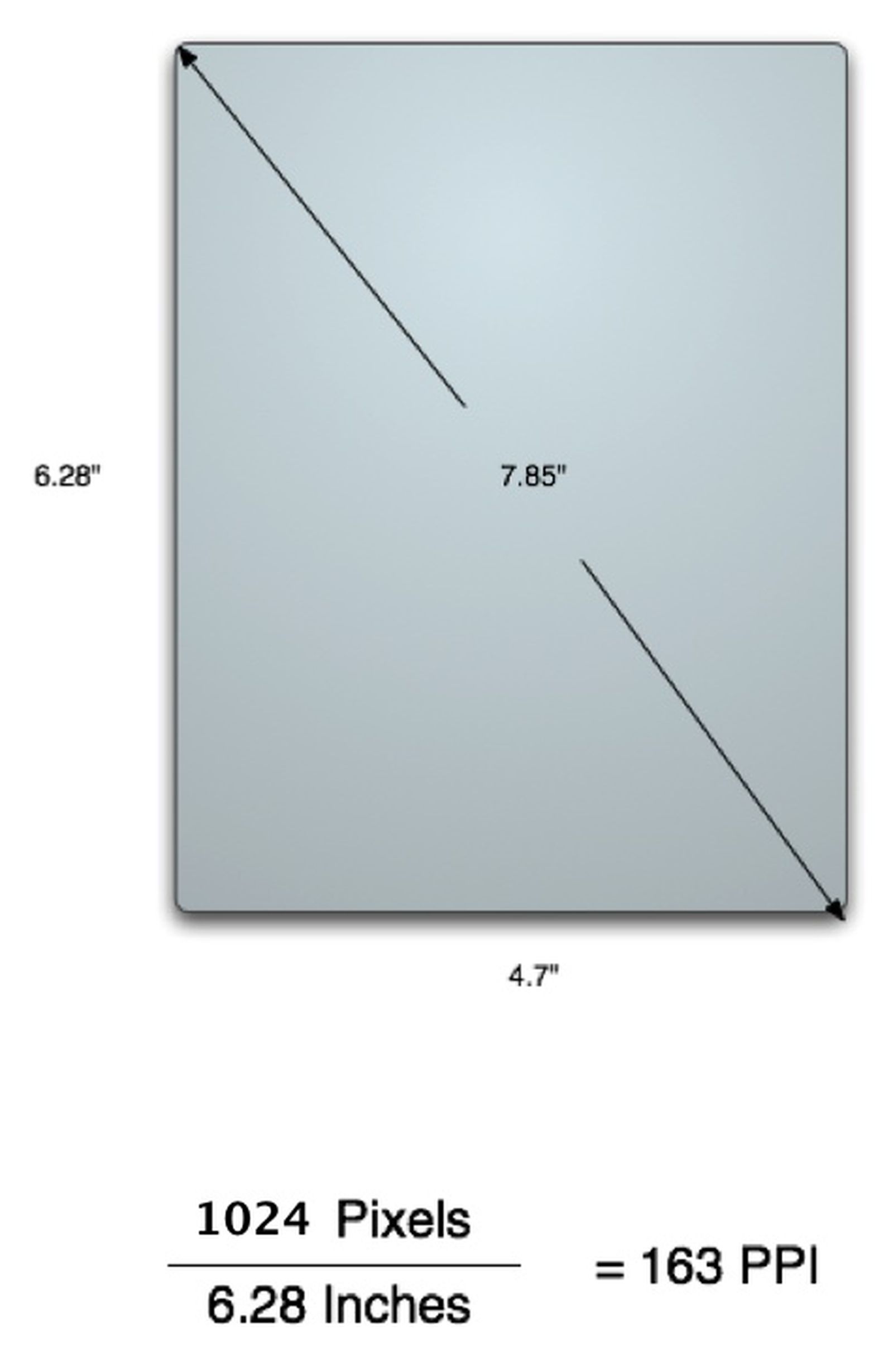 Why a 7.85" Screen for the Rumored 'iPad Mini' Makes Sense - MacRumors