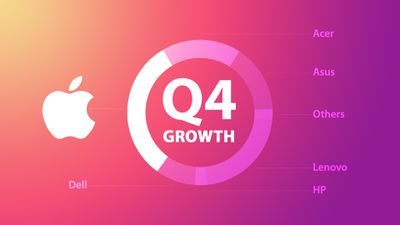 q4 2020 mac growth feature