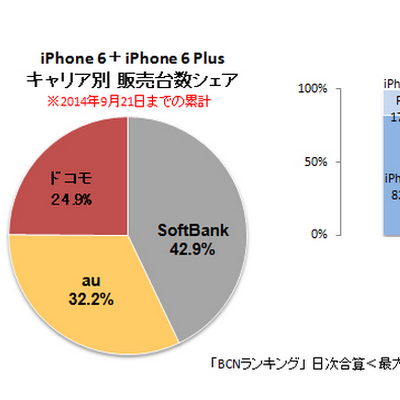 APPLE BCN 3 CARRIERS AND 6 VS 6 PLUS