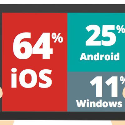 good technology q2 tablet share