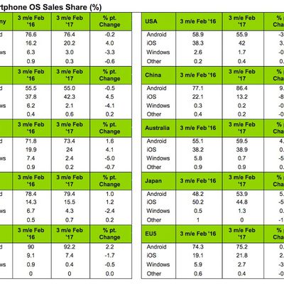 kantar february OS numbers