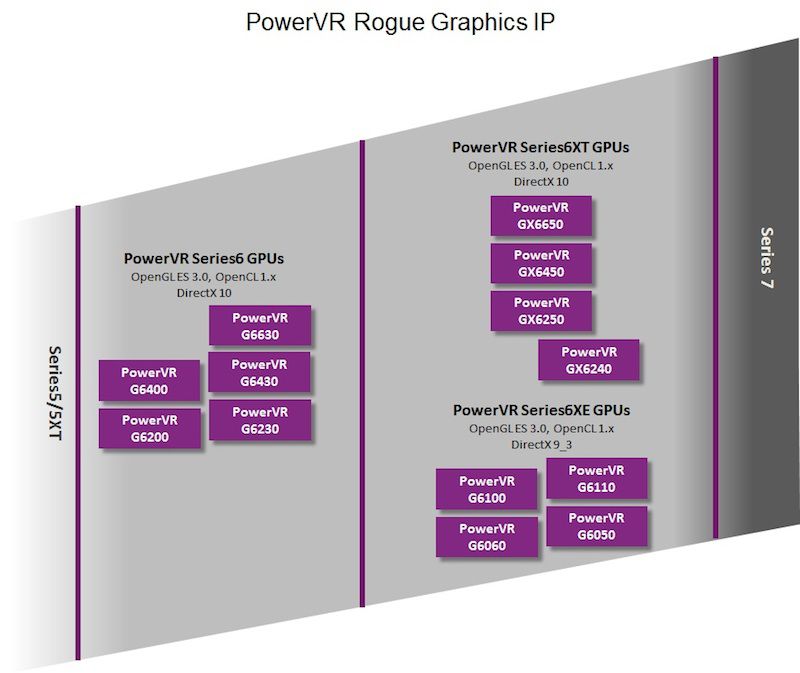 powervr_series6xt_roadmap