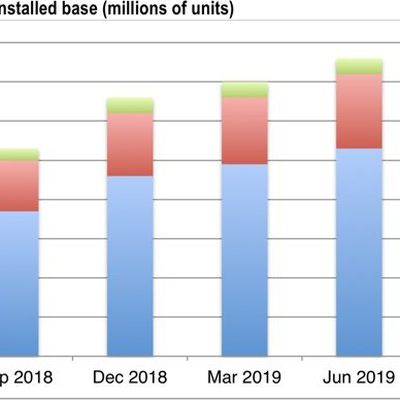 cirpsmartspeakerjune2019