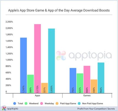 appstoregamesappsdownloadboost