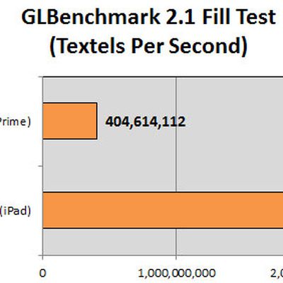 GLBench Fill Test